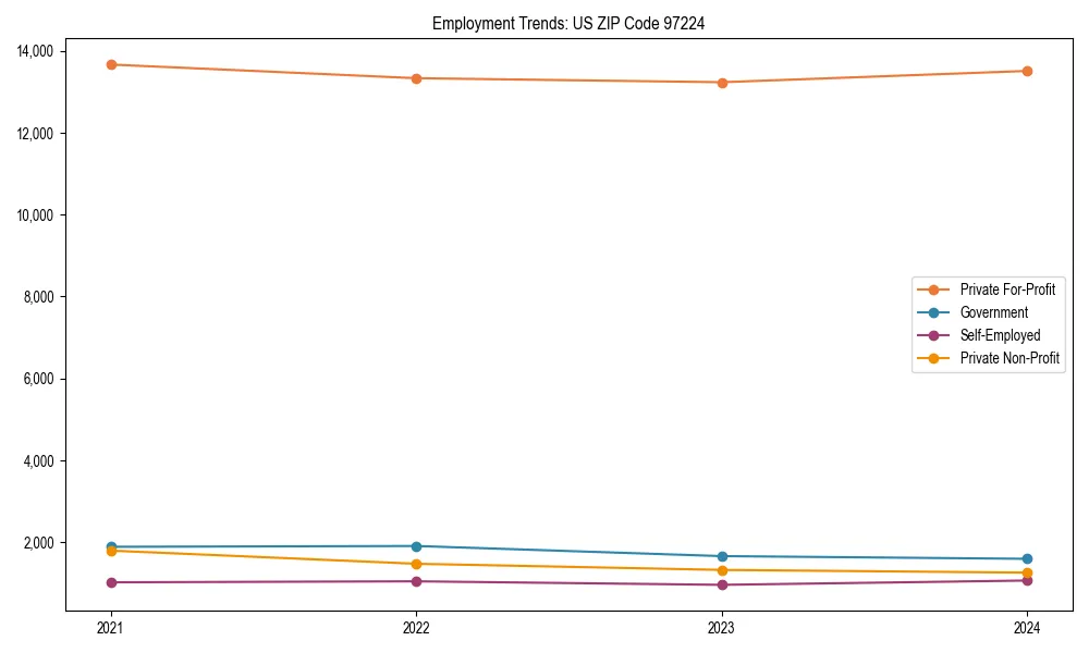 Long-term employment trends in 