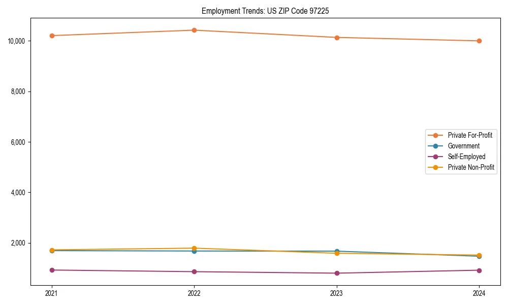 Long-term employment trends in 