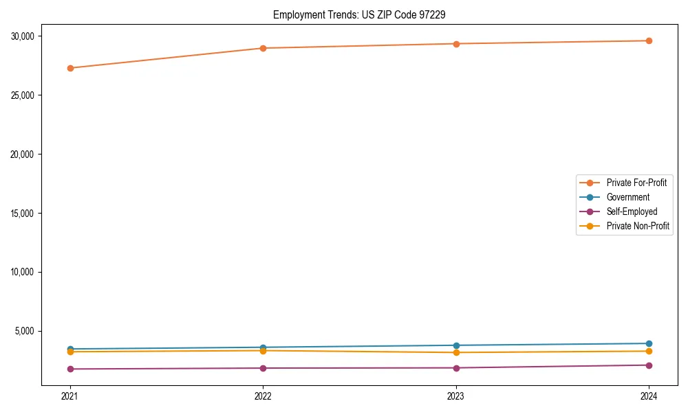 Long-term employment trends in 