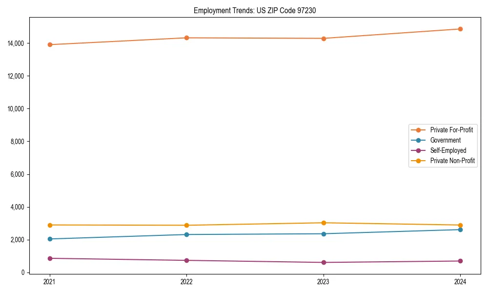 Long-term employment trends in 