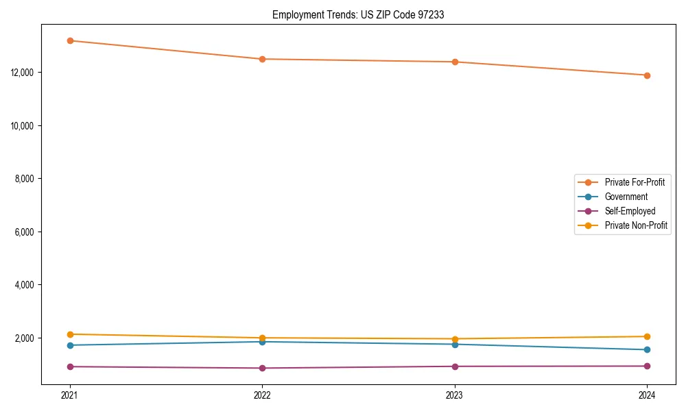 Long-term employment trends in 