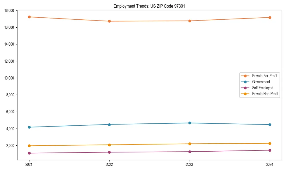 Long-term employment trends in 