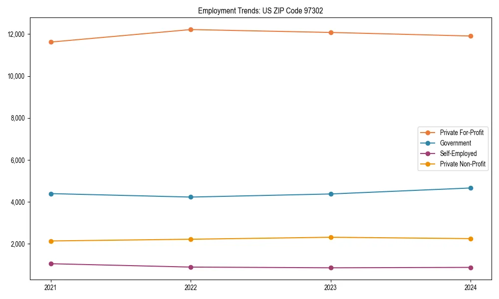 Long-term employment trends in 