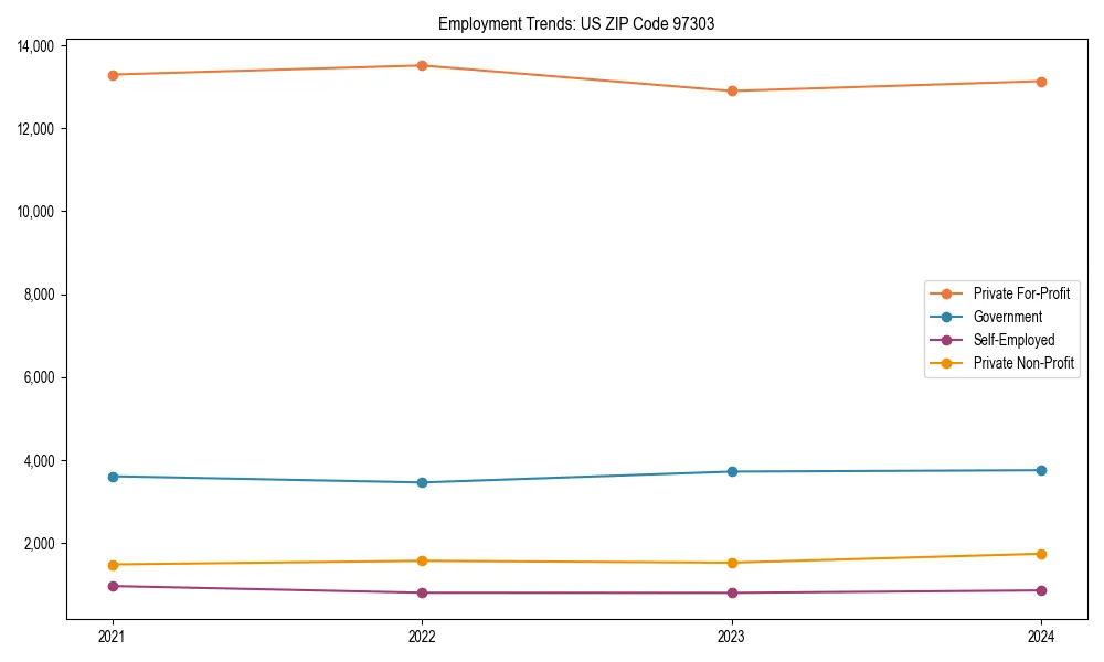 Long-term employment trends in 