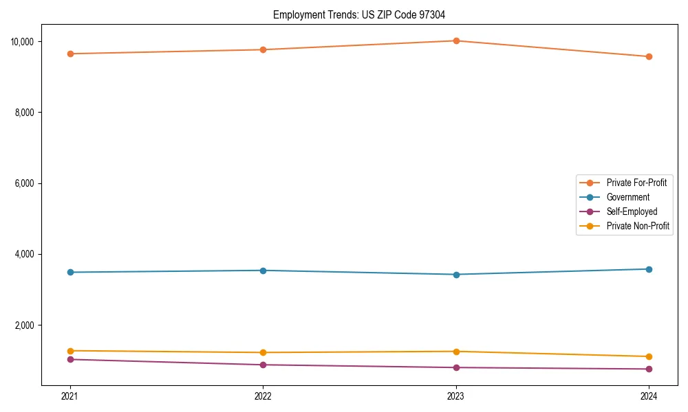 Long-term employment trends in 