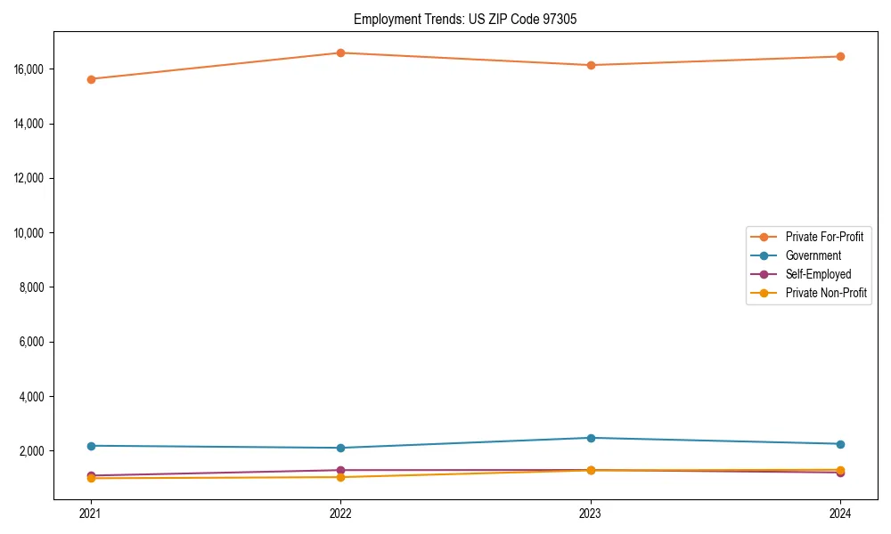 Long-term employment trends in 