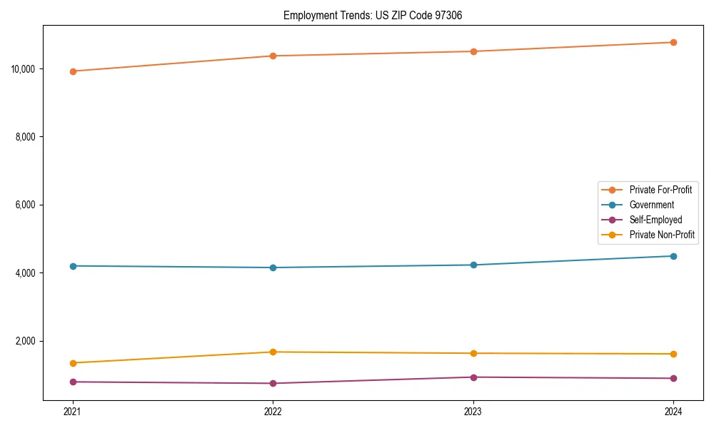 Long-term employment trends in 