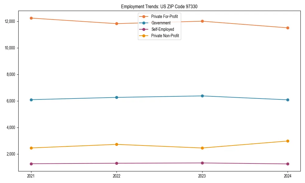 Long-term employment trends in 