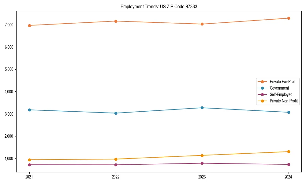 Long-term employment trends in 