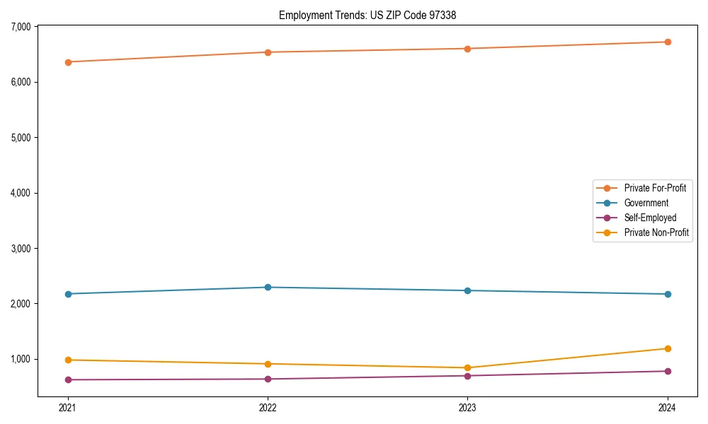 Long-term employment trends in 