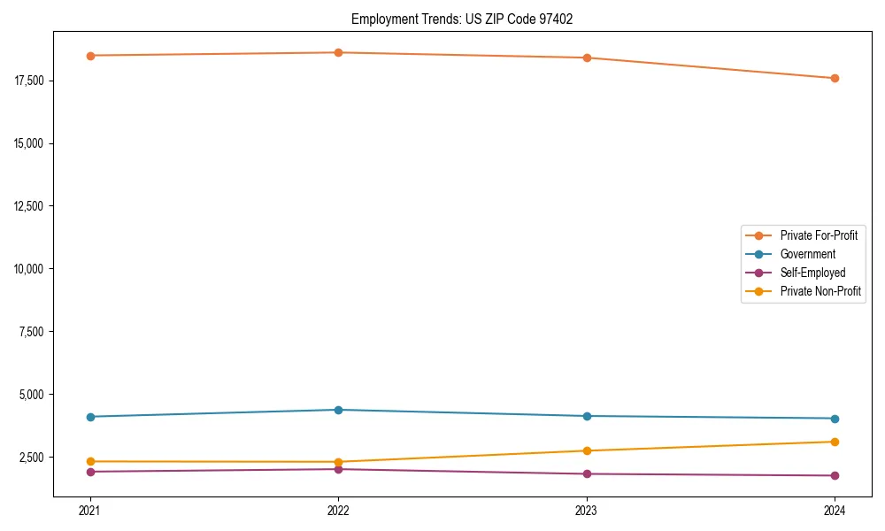 Long-term employment trends in 