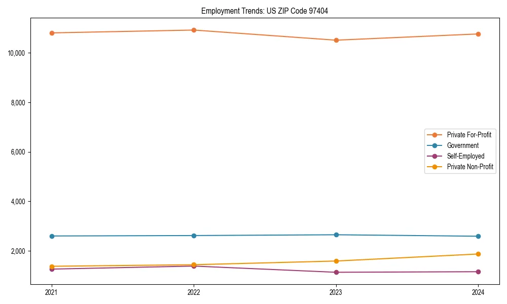 Long-term employment trends in 