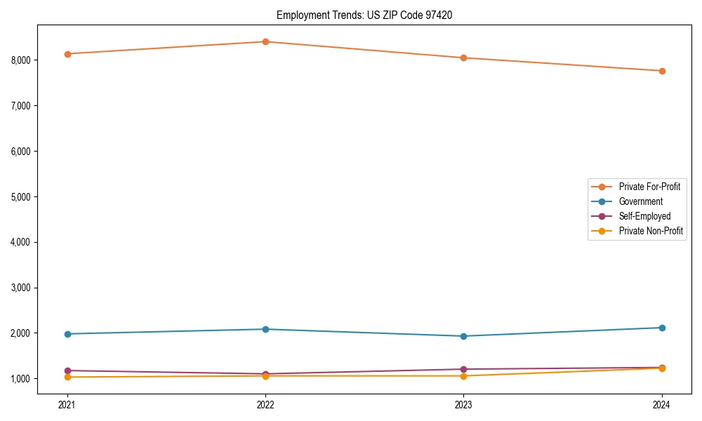 Long-term employment trends in 