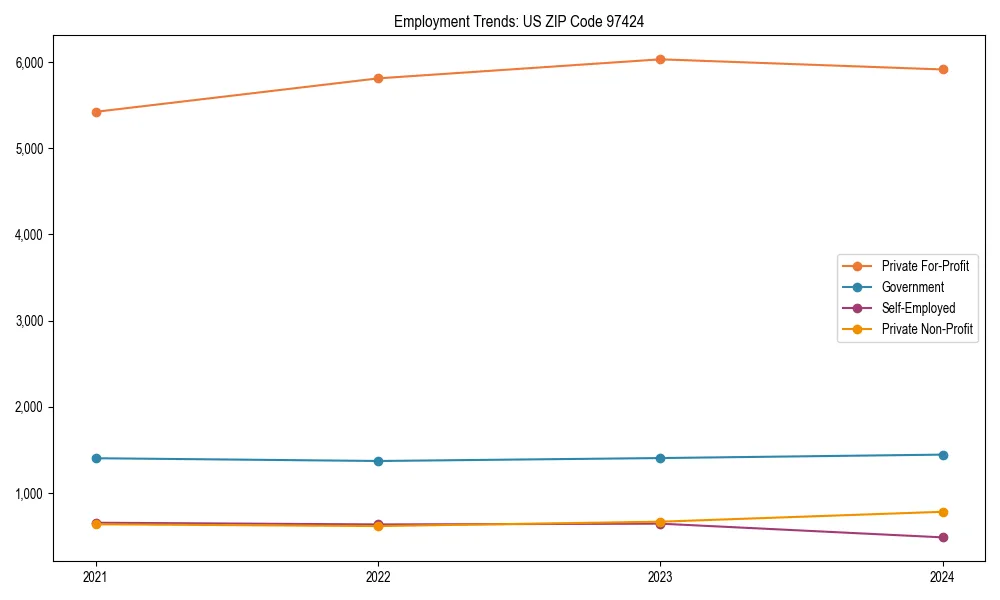 Long-term employment trends in 