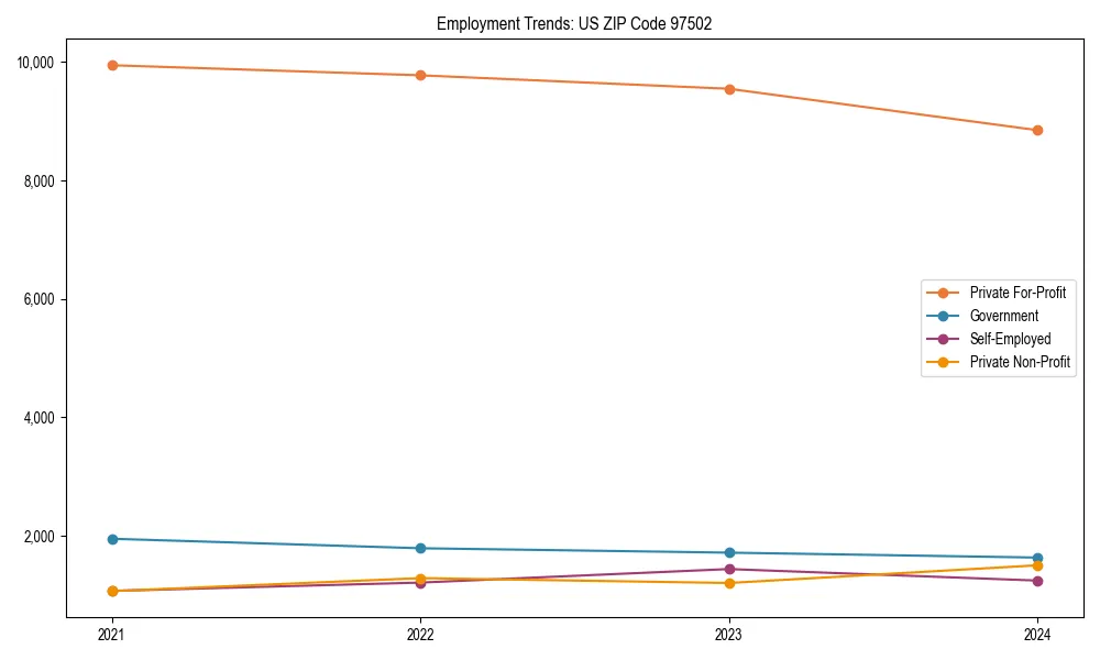 Long-term employment trends in 