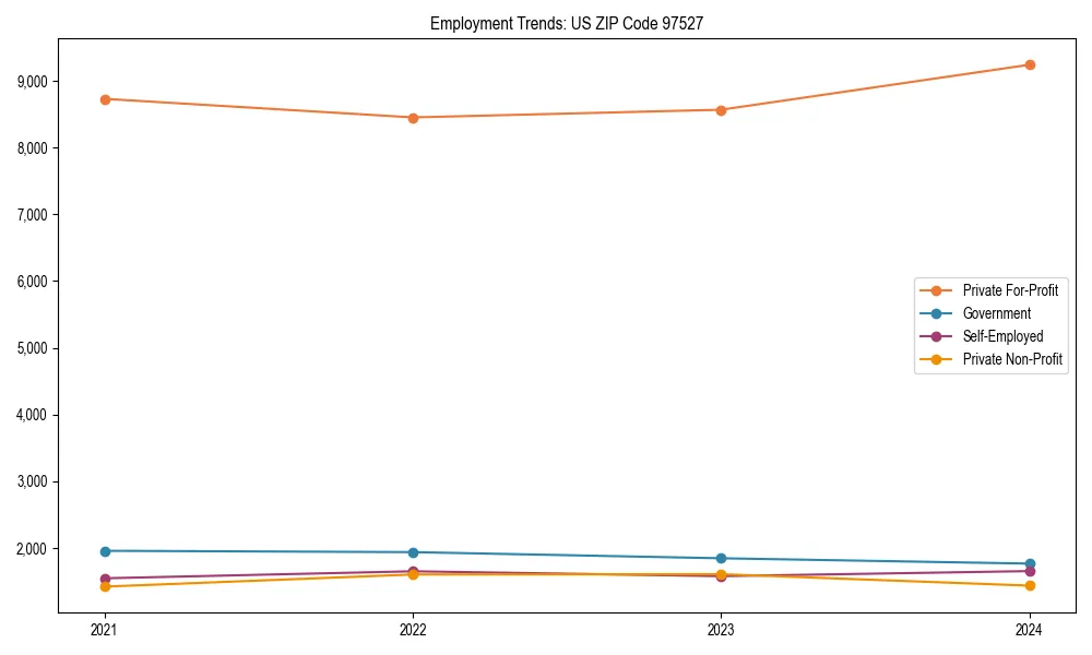 Long-term employment trends in 