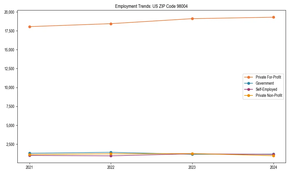 Long-term employment trends in 