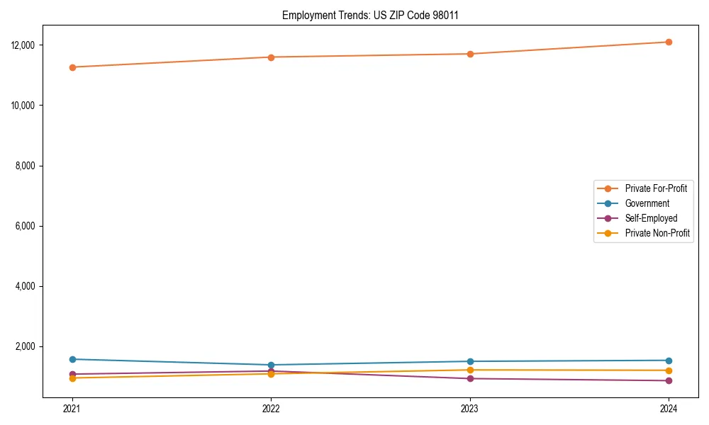 Long-term employment trends in 
