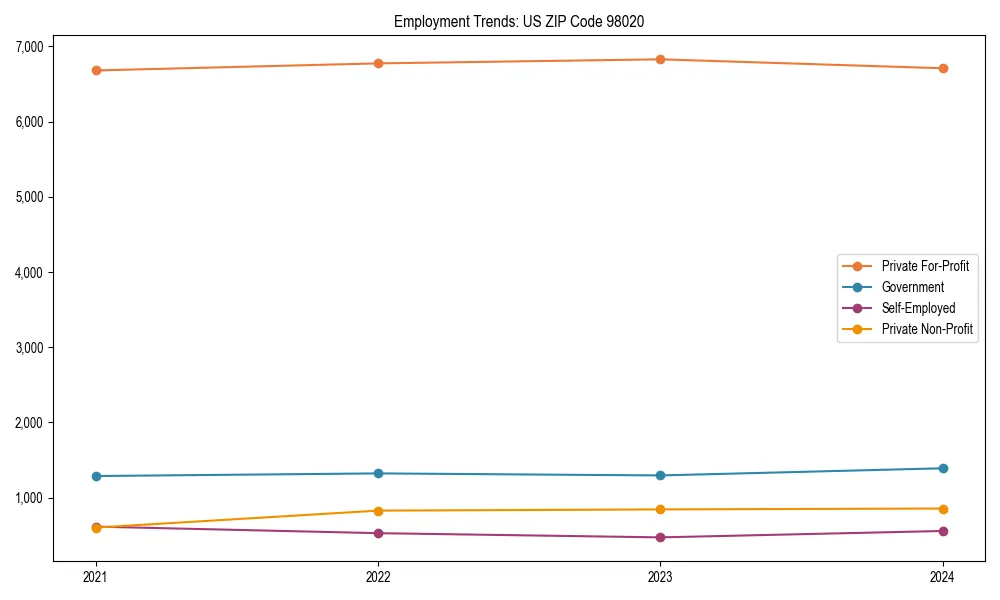Long-term employment trends in 