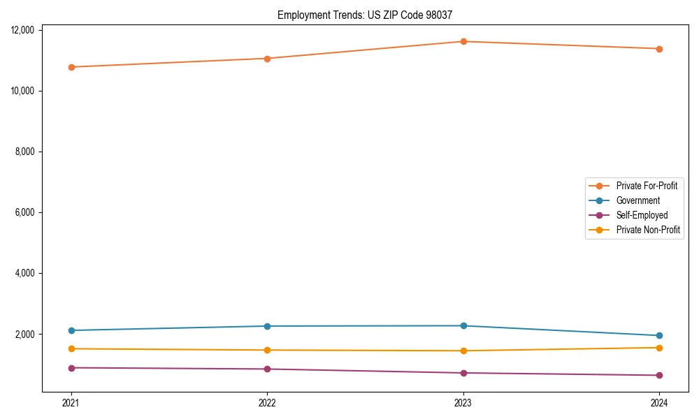 Long-term employment trends in 