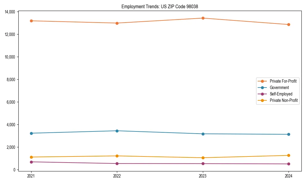 Long-term employment trends in 