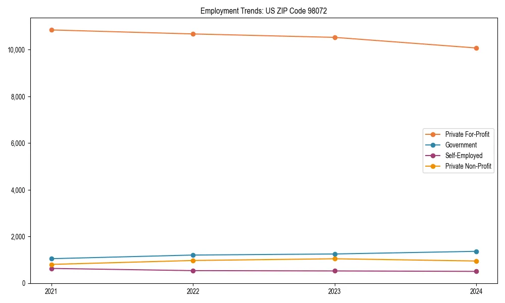 Long-term employment trends in 