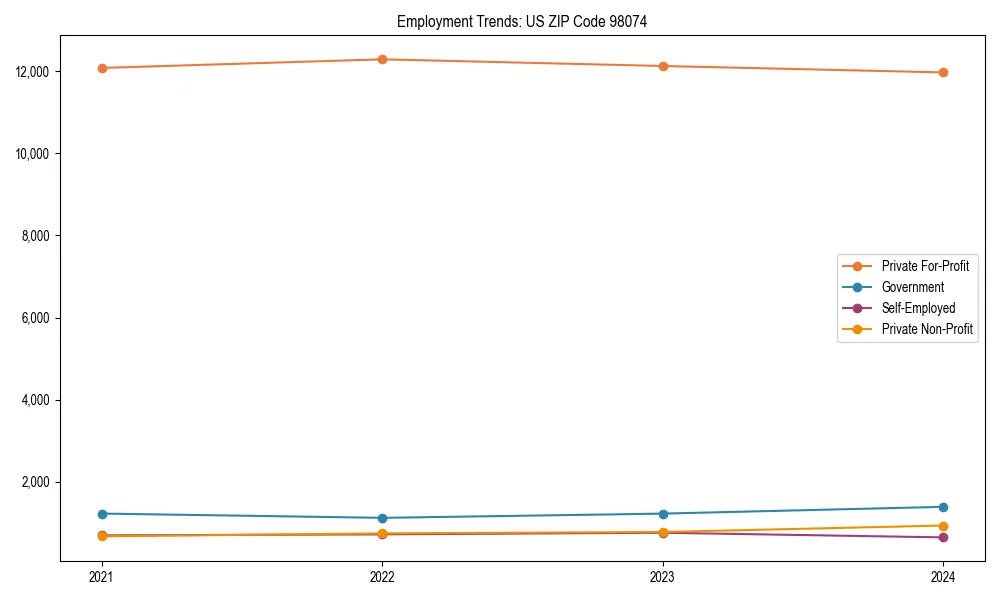 Long-term employment trends in 