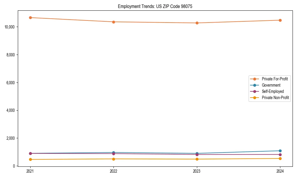 Long-term employment trends in 