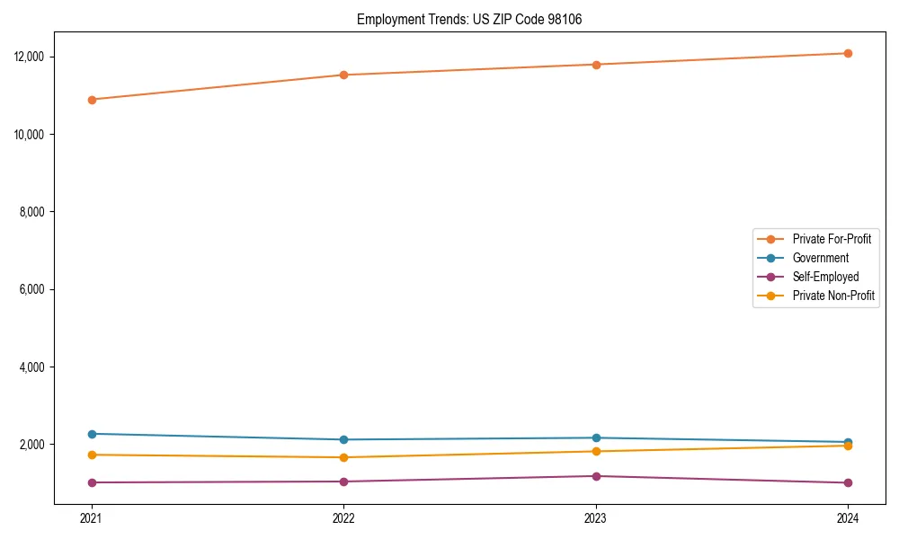Long-term employment trends in 