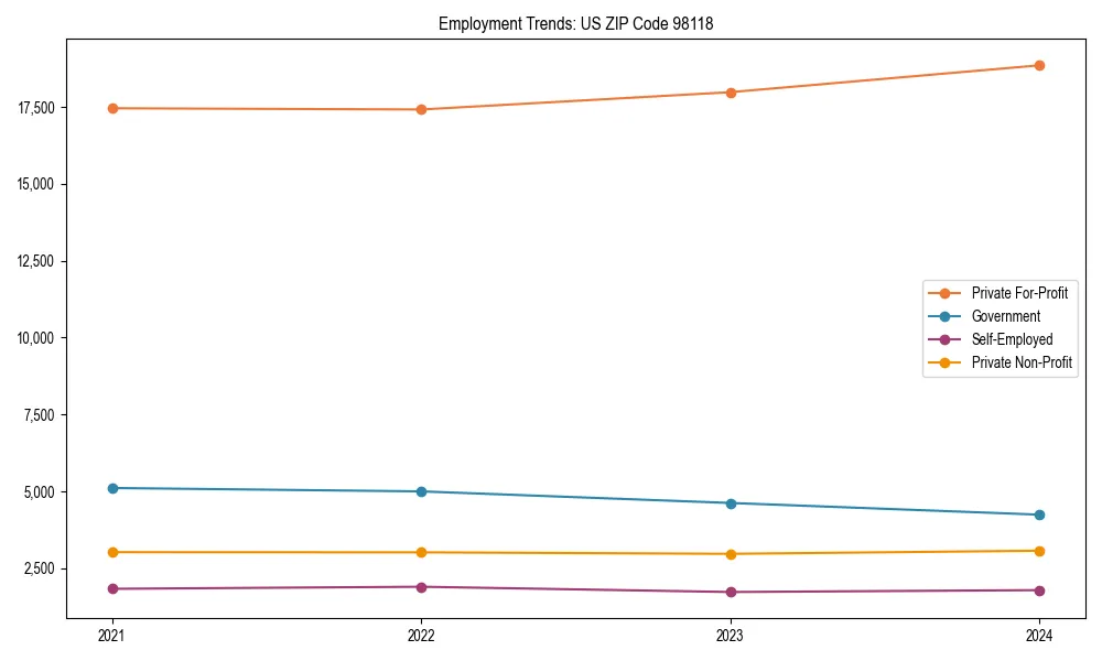 Long-term employment trends in 
