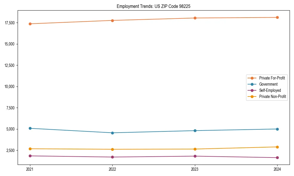 Long-term employment trends in 