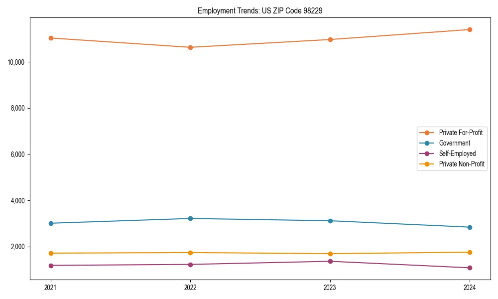 Long-term employment trends in 