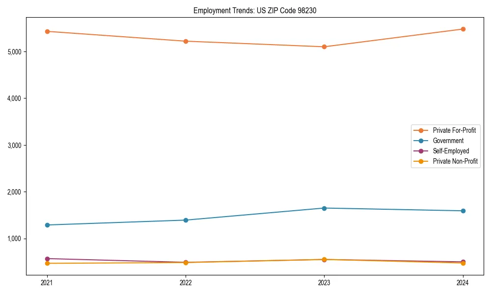 Long-term employment trends in 