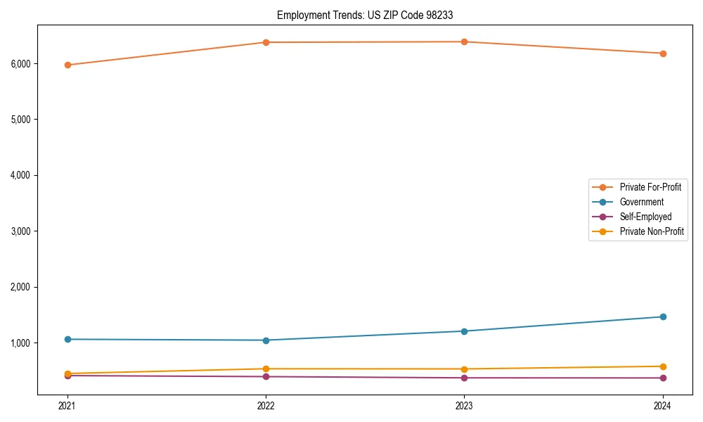 Long-term employment trends in 