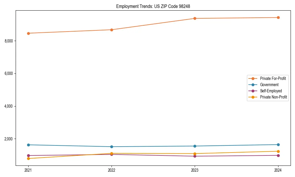 Long-term employment trends in 