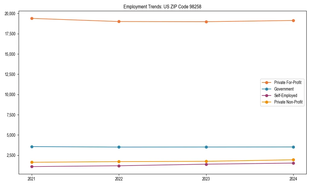 Long-term employment trends in 