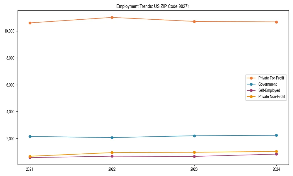 Long-term employment trends in 