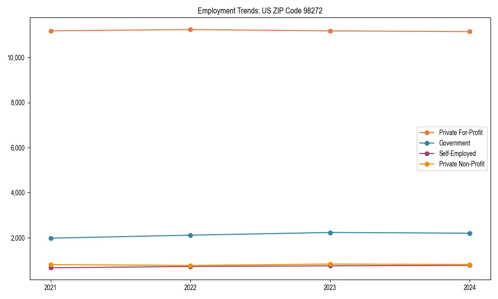 Long-term employment trends in 