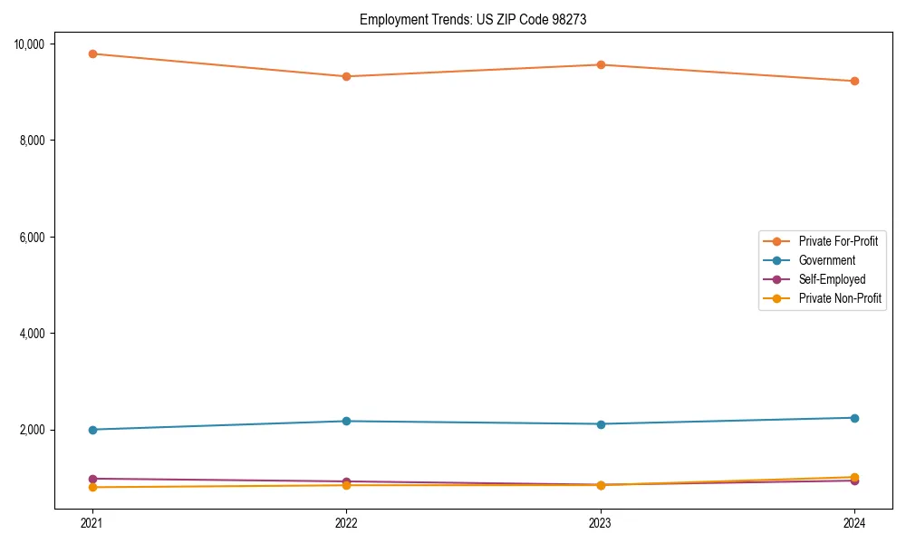 Long-term employment trends in 