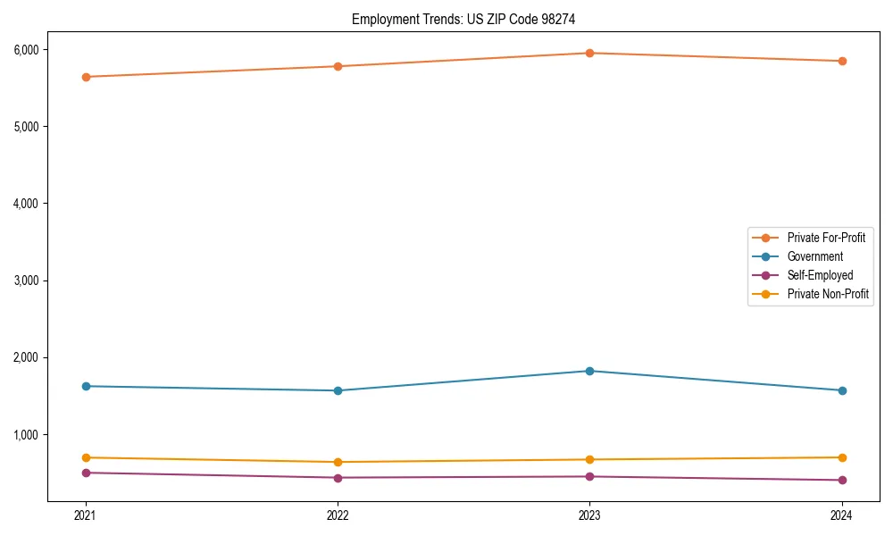 Long-term employment trends in 
