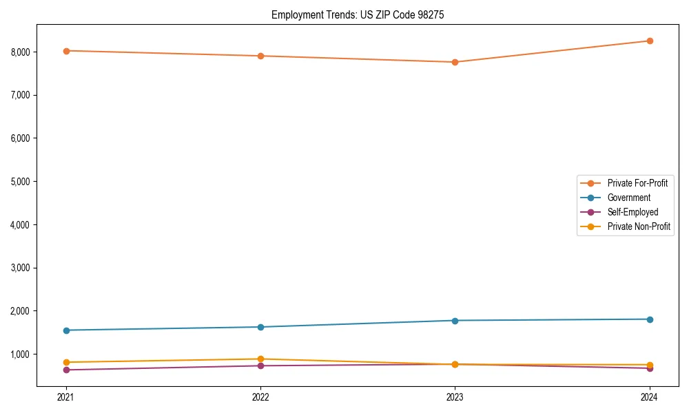 Long-term employment trends in 