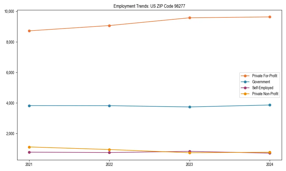 Long-term employment trends in 
