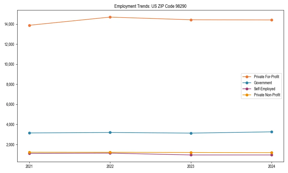 Long-term employment trends in 
