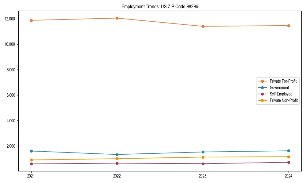 Long-term employment trends in 