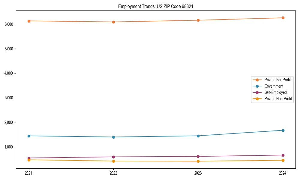 Long-term employment trends in 