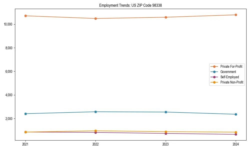 Long-term employment trends in 