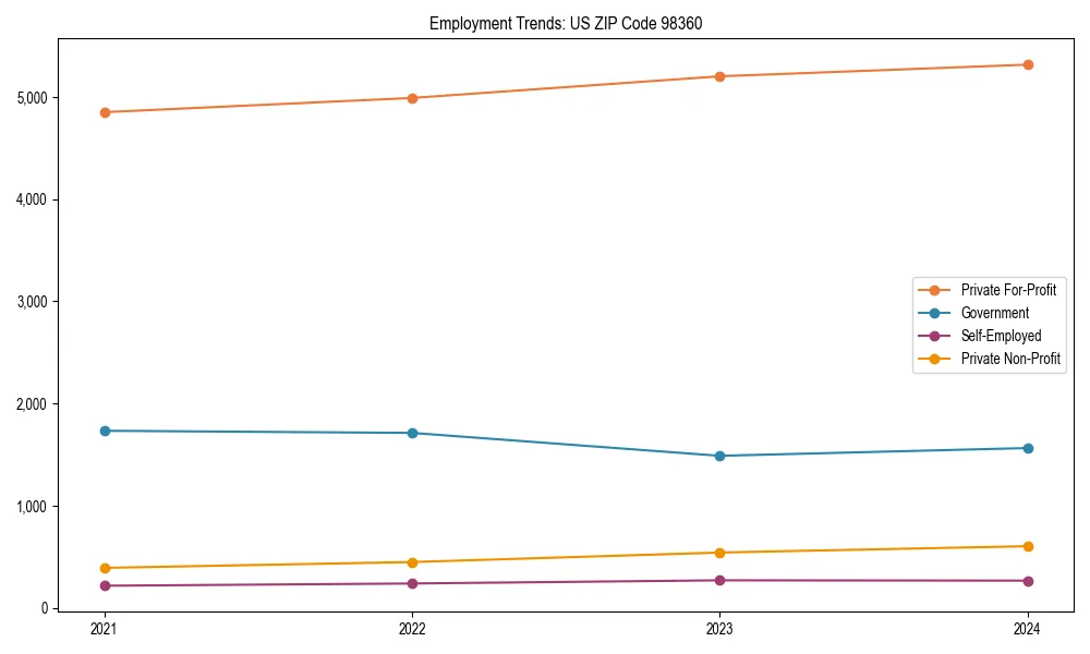 Long-term employment trends in 