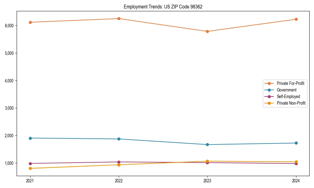 Long-term employment trends in 
