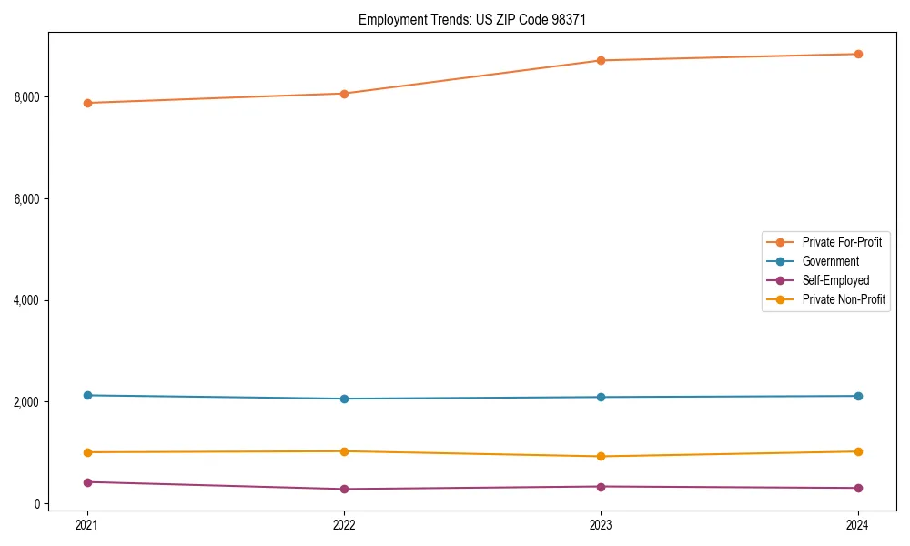 Long-term employment trends in 