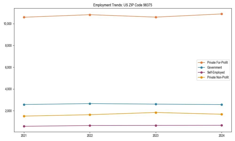 Long-term employment trends in 